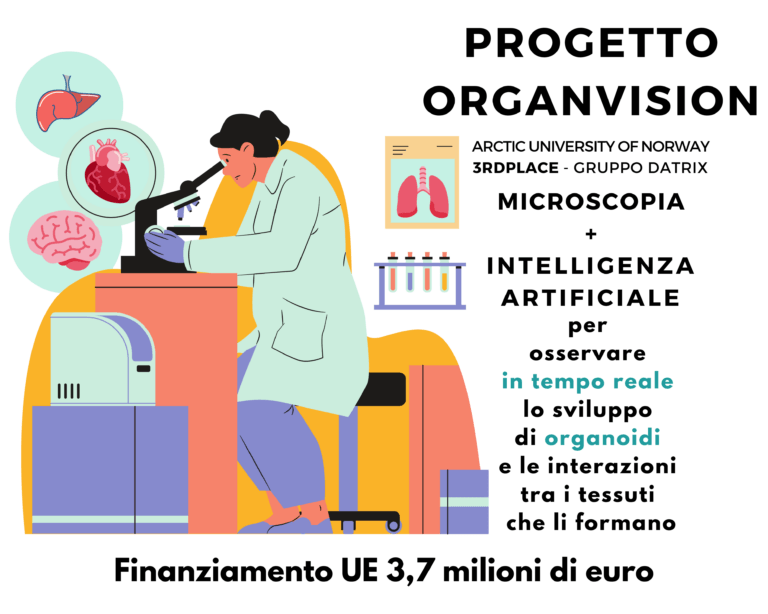 Il Gruppo Datrix si aggiudica il progetto OrganVision