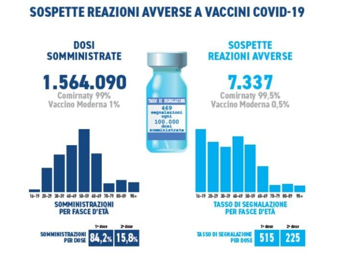 farmacovigilanza vaccini anti Covid 19