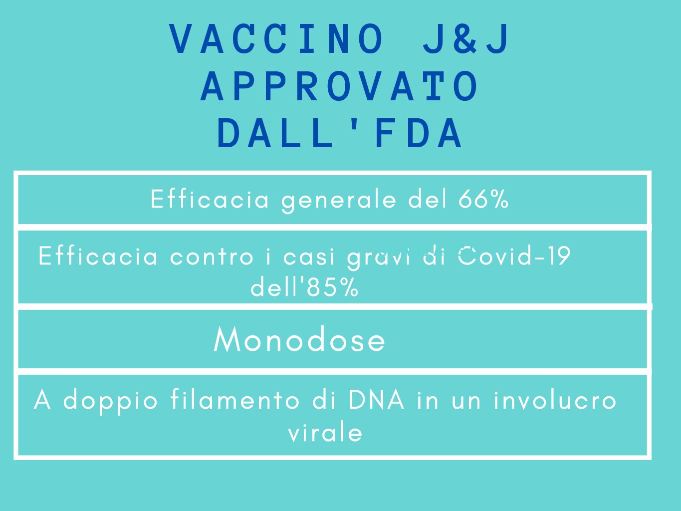 Ok FDA per il vaccino anti Covid-19 per l’uso di emergenza di Johnson&Johnson