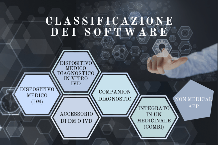 Classificazione dei software per la salute digitale