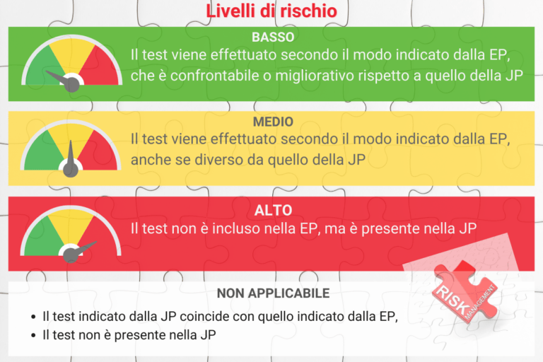 Quality risk management applicato a pratiche di laboratorio