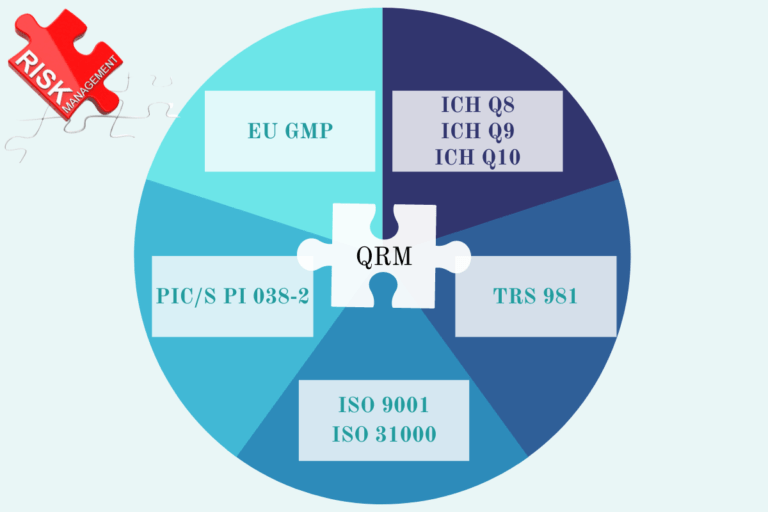 Quality risk management nella produzione farmaceutica