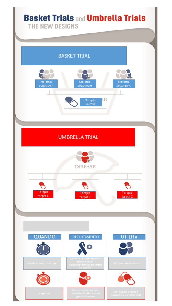 Personomica: infografica basket trial and umbrella trial
